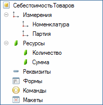 Регистр накопления СебестоимостьТоваров
